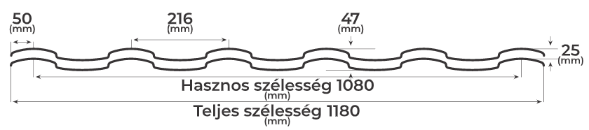 iberic-cserepeslemez-metszeti-rajz